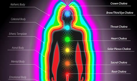 Aura protection. Things To Know About Aura protection. 